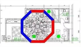 房产招财话术怎么说(房子招财位置示意图)