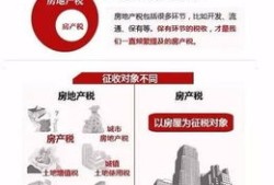房产要收税嘛怎么收税费(需要交房产税的条件)