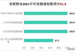 房产中介合伙怎么分股东(房产中介合伙人分配)
