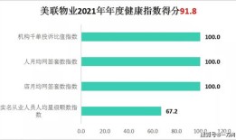 房产中介合伙怎么分股东(房产中介合伙人分配)