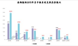 怎么看房产动向图片大全(如何看房产)