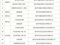 小区白名单怎么登记房产(楼盘白名单是什么意思)