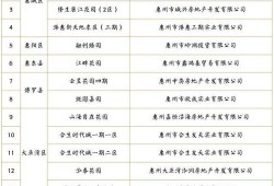 小区白名单怎么登记房产(楼盘白名单是什么意思)