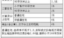 湖北房产契税怎么交费的(湖北房屋契税征收标准)