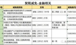 无房产可以退税吗怎么退(无房产可以退税吗怎么退税)
