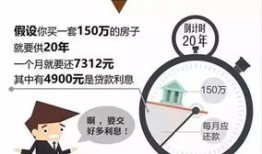 房产变现后的利息怎么算(房产变现后理财合适吗)