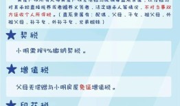 出售受赠房产怎么交税的(出售受赠的房产需出多少的个人所得税)