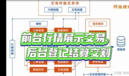 新市场单位房产怎么卖出(单位房上市买卖流程)