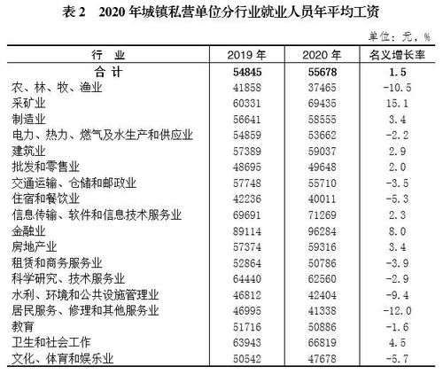 重庆宜家房产工资怎么样(重庆宜家销售员工工资多少)