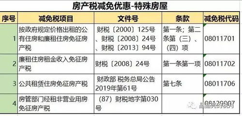 萧县办房产国税应怎么算(税务局房产税)