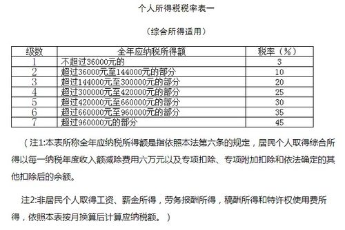 成都个人房产税怎么交(成都房产个人所得税怎么算)