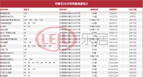 许昌房产备案数据怎么看(许昌市商品房备案查询)