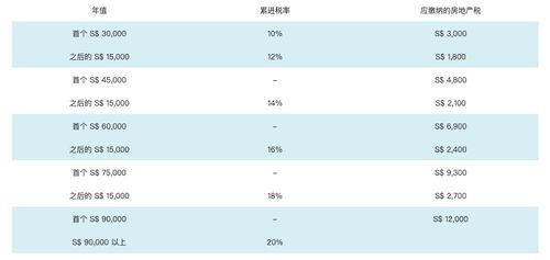 公司购入房产税费怎么算(公司购入房产 税率)