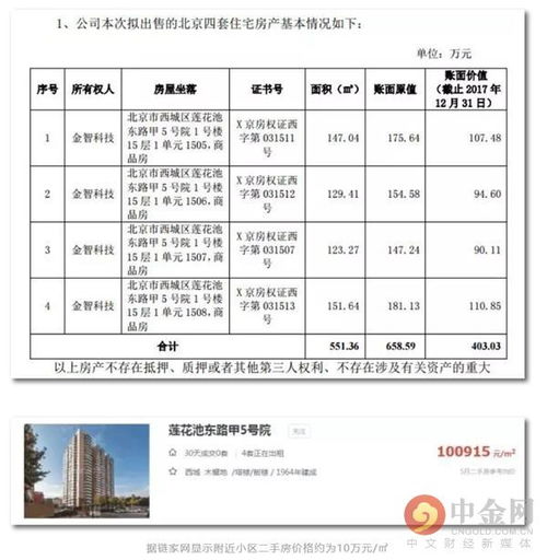 公司房产出售税费怎么算(公司的房产出售税费)