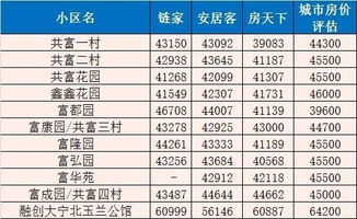 安居客是怎么评估房产的(安居客怎么评估房价)