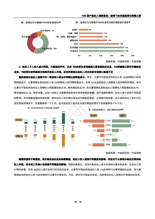 房产经纪人日记怎么写(房产经纪人每天的日志怎么写)