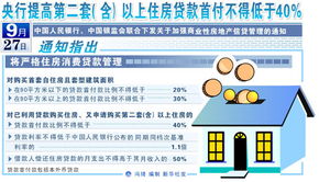 房产新政下银行怎么做(银行房地产政策最新消息2021)