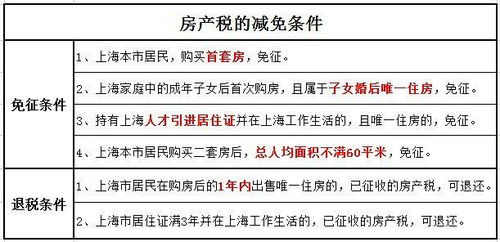 个人房房产税怎么算(个人房产税征收标准)