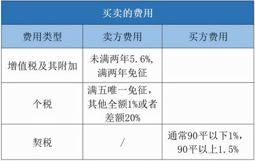 国家房产过户费用怎么算(国家规定房子过户费多少钱)