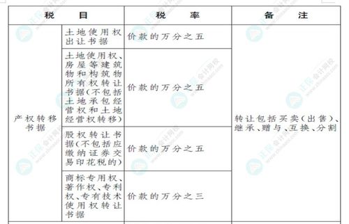 拍卖取得房产税费怎么交(拍卖取得房产税费怎么交的)
