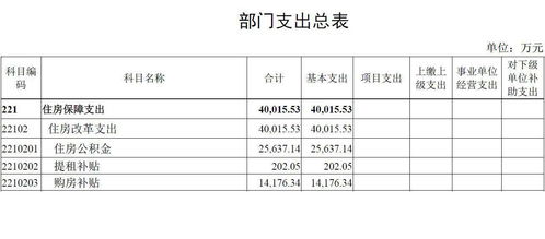 房改房怎么计算房产原值(房改房的原值怎么算)