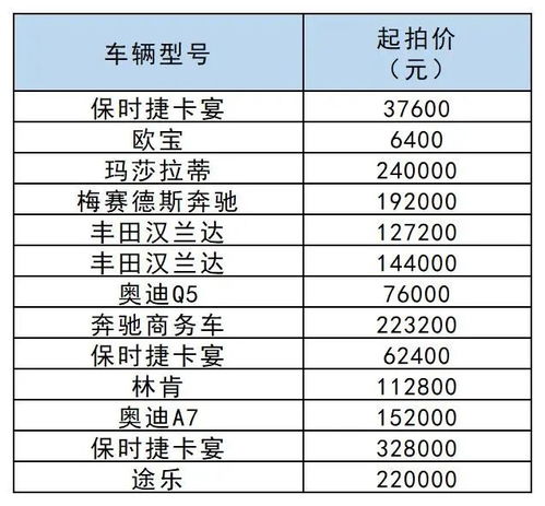 法院拍卖房产怎么算价格(法院拍卖的房子价位是怎么定价的)