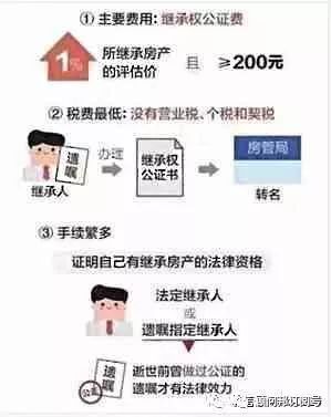 买房房产税契税怎么过户(买房过户契税,房产税一共多少钱?