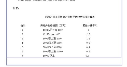南安房产评估费怎么算(房屋评估费多少)