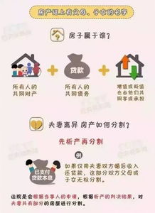 房产证名字产权怎么分(房产证上的名字怎么写法)