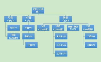 关于房产继承手续怎么办(房产继承需要什么条件)