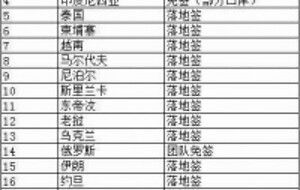 旅游房产预计残值怎么算(旅游房产预计残值怎么算的)