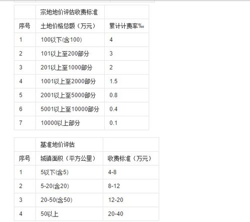 现在房产评估是怎么算的(房产评估怎么收费标准)