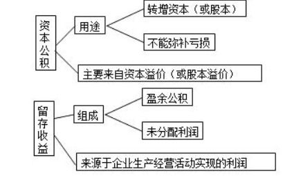 股东投资房产怎么做分录(股东用房屋作为股权投资)