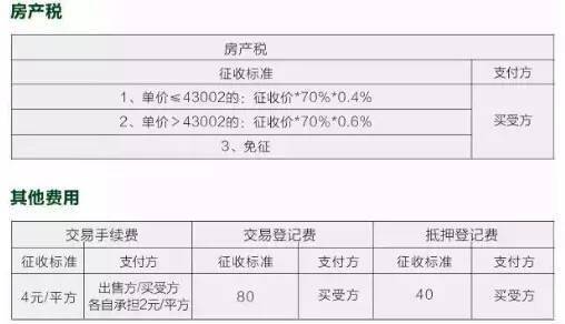 汕头店铺房产税怎么征收(汕头市房产交易税率表)