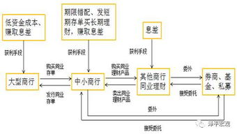 房产的杠杆怎么计算公式(房产杠杆的是什么意思)
