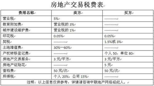 东莞房产过户费怎么算(东莞房子过户税费新规)