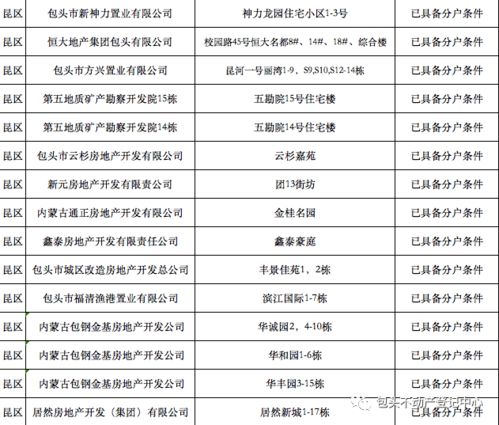 违规变更房产登记怎么办(违规房改房如何处理)