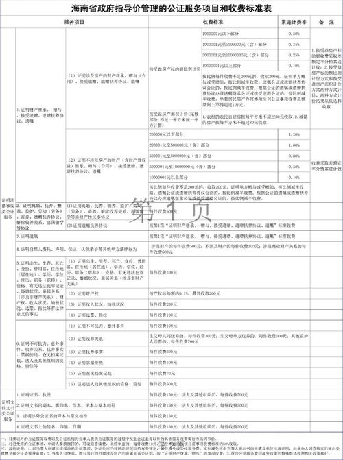 苏州房产怎么立公证遗嘱(苏州房产继承公证收费多少钱)