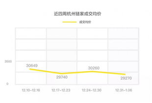 怎么看房产成交量(怎么看房产成交量数据)