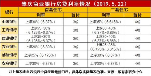 房产月供利息怎么算的(房产月供利息怎么算的)