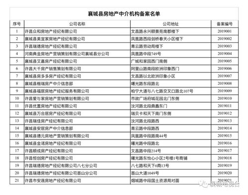 房产中介备案怎么办理(房产中介备案怎么办理的)