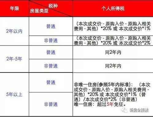 房产税怎么收费详细解答(房产税讲解)