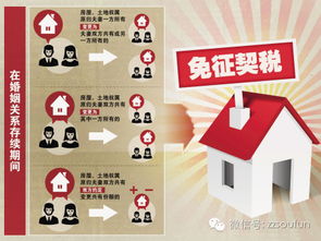 变更夫妻房产怎么办理(夫妻之间变更房产)