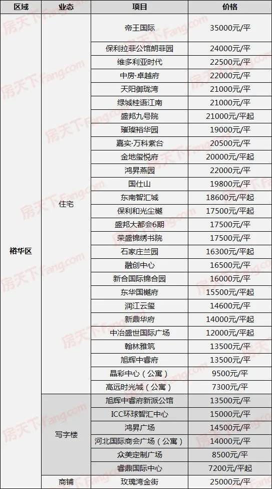 淮滨房产情况怎么样啊(淮滨房价最新房价格表2020)