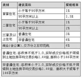 湖北房产契税怎么交费的(湖北房屋契税征收标准)