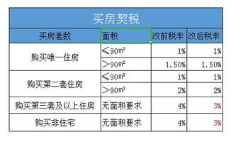 房产交易5.3税怎么计算(房产交易5.3税怎么计算的)