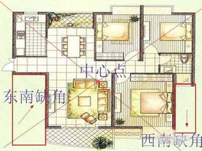 做房产生意财神怎么摆放(房屋财神方位一般在什么地方谁知道) 做房产生意财神怎么摆放(房屋财神方位一般在什么地方谁知道)