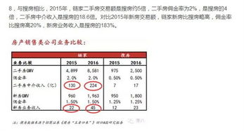 房产佣金算法怎么算的啊(房产佣金算法怎么算的啊视频)