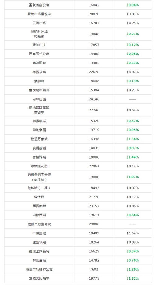 房产涨值具体怎么算价格(房子涨了多少怎么算)