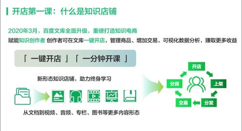商铺房产知识科普文案怎么写(商铺知识问答)